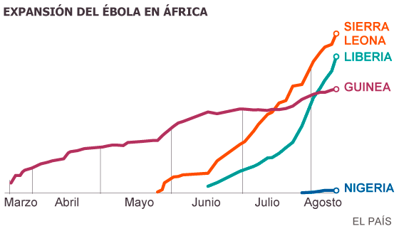 ebolagrafica2014